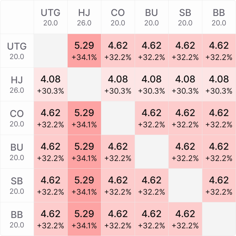 When Is It Correct To Fold AA Preflop? GTO Wizard