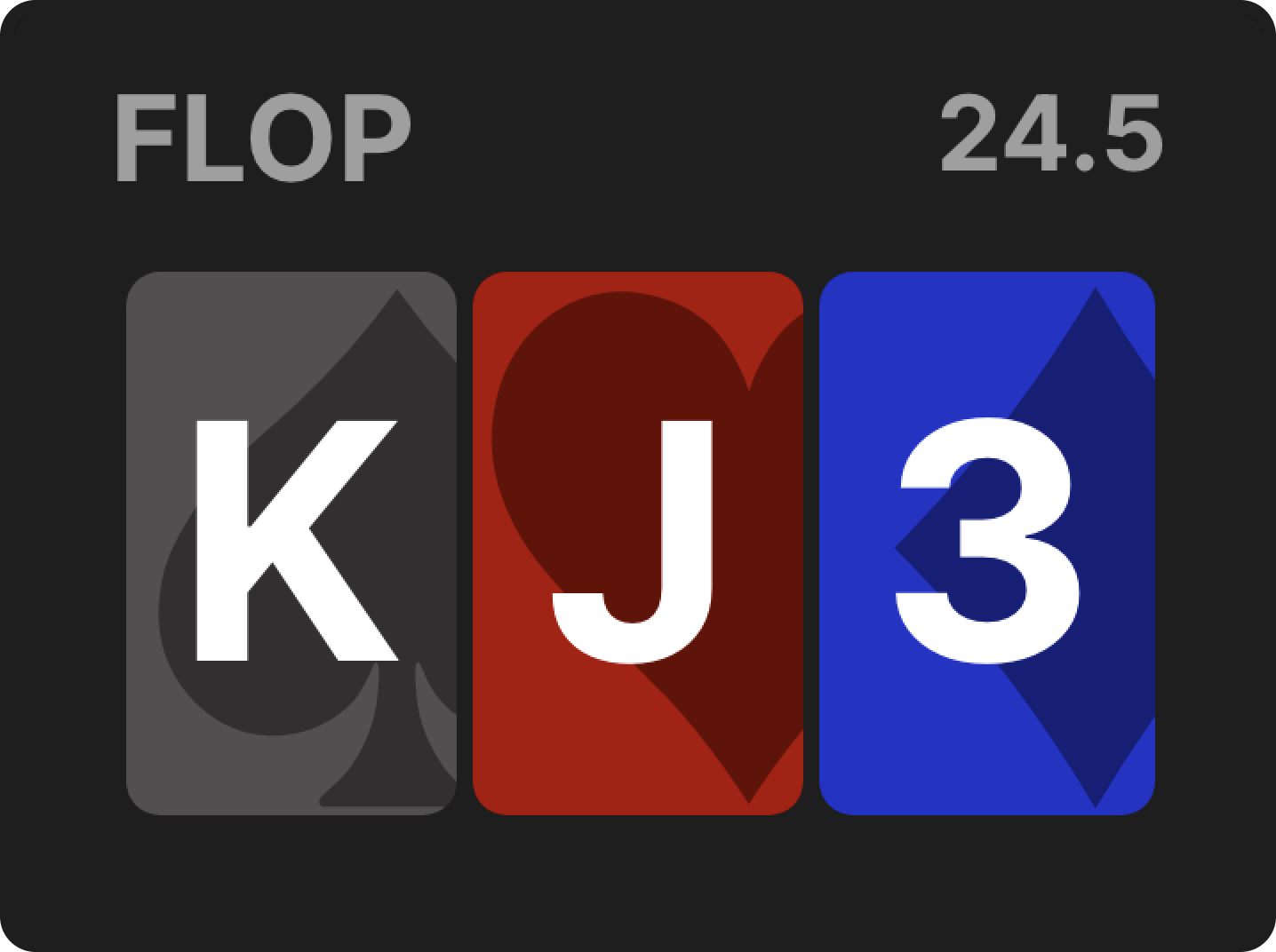 Navigating Range Disadvantage as the 3-Bettor