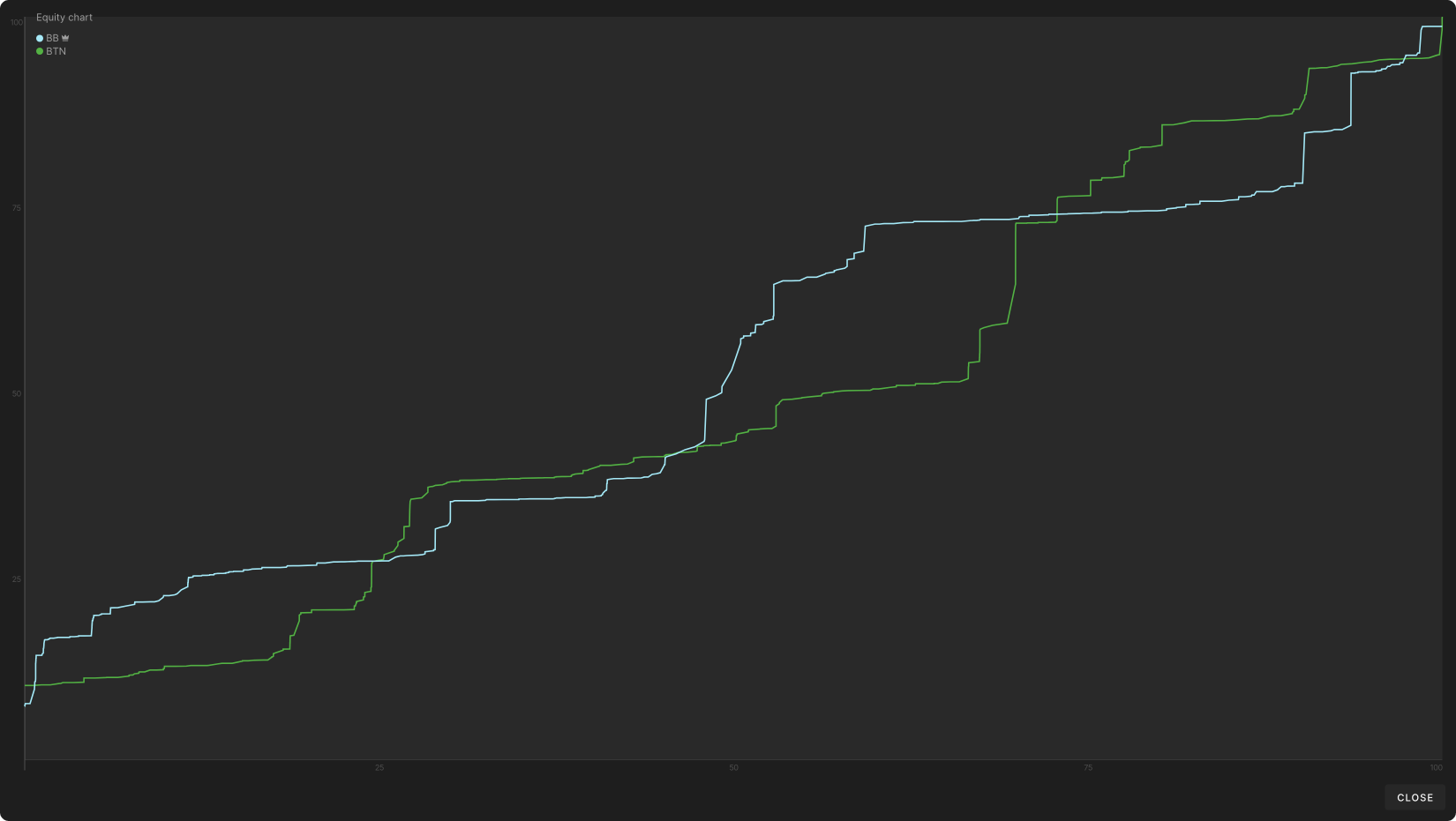 Adjusting on Later Streets After Exploiting Flop