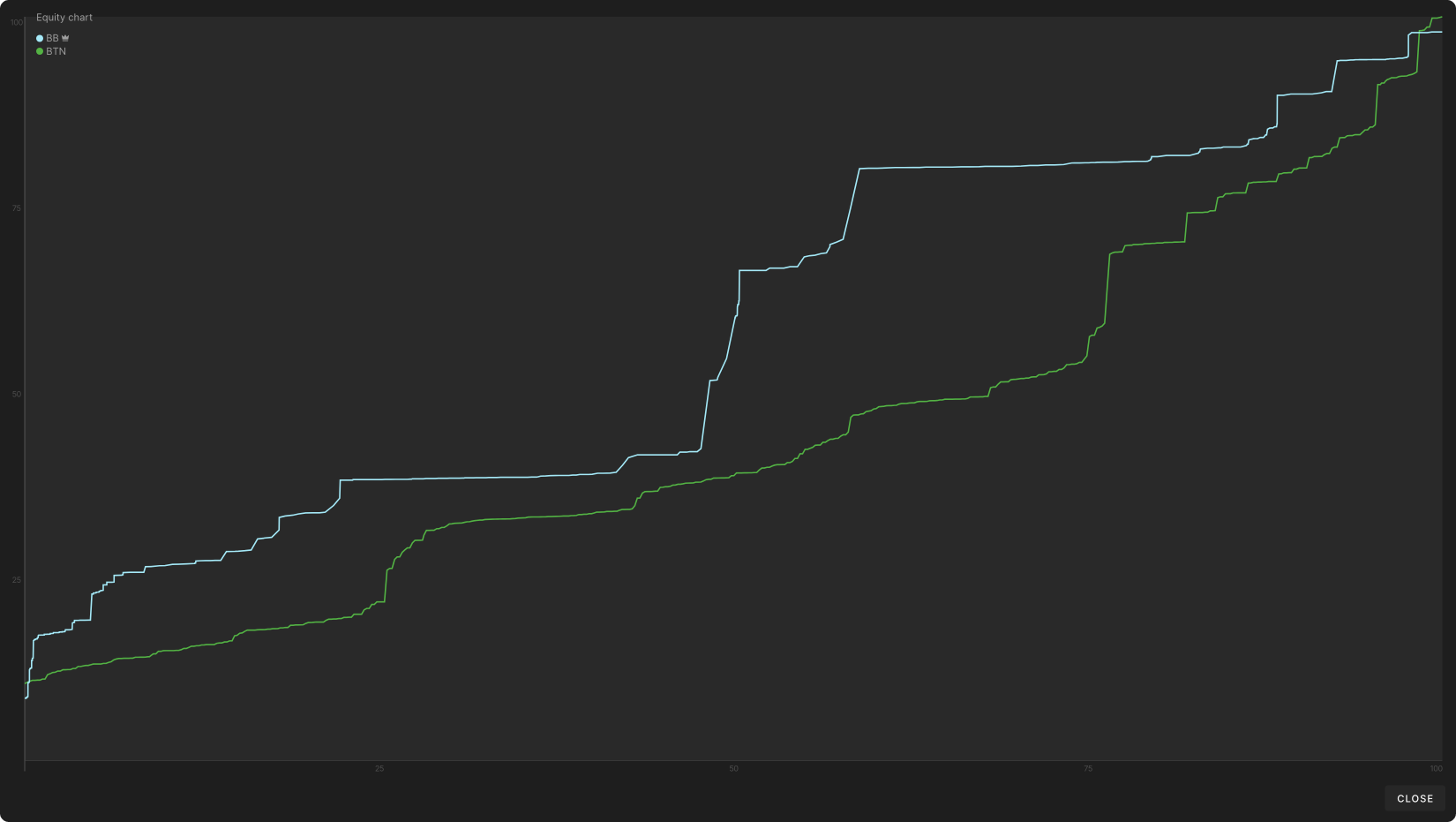 Adjusting on Later Streets After Exploiting Flop
