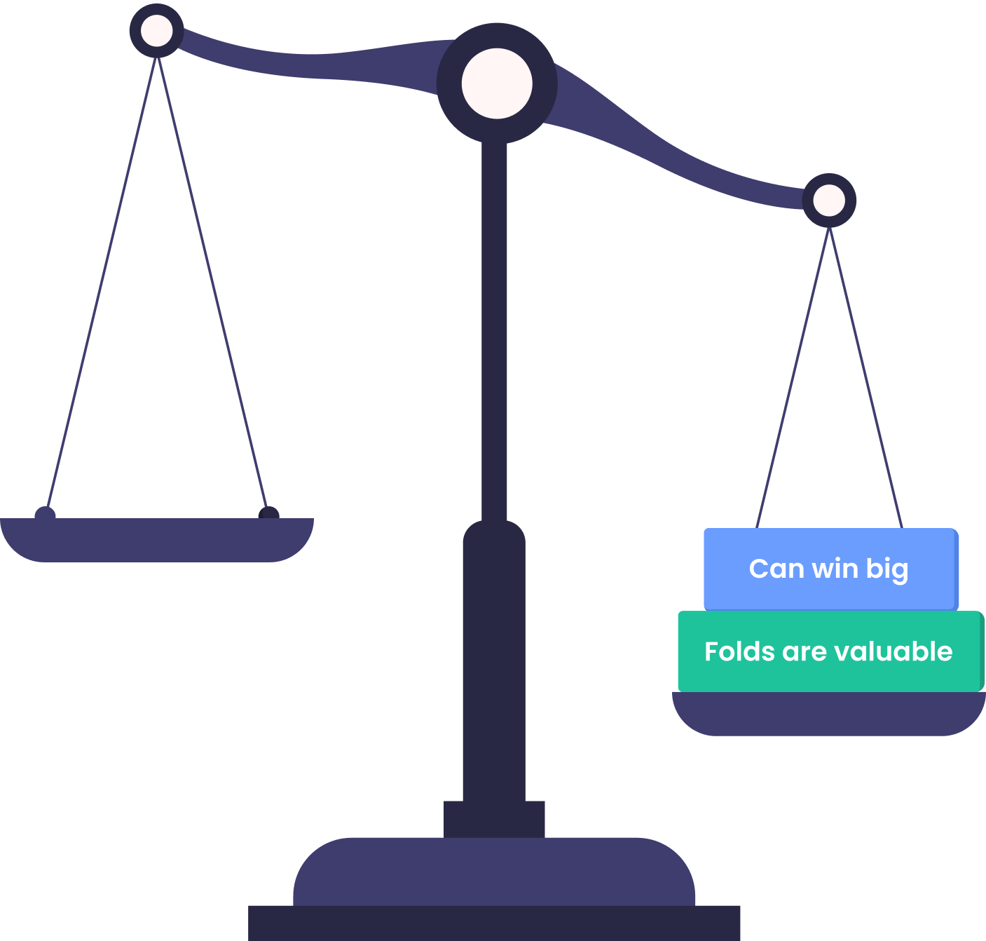 Check-Raising a Single Pair