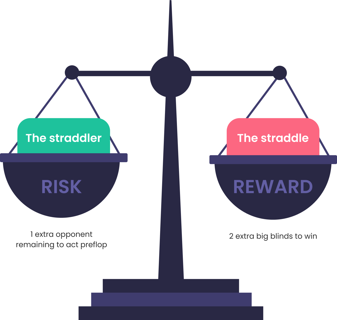 Preflop Strategy in Straddled Pots