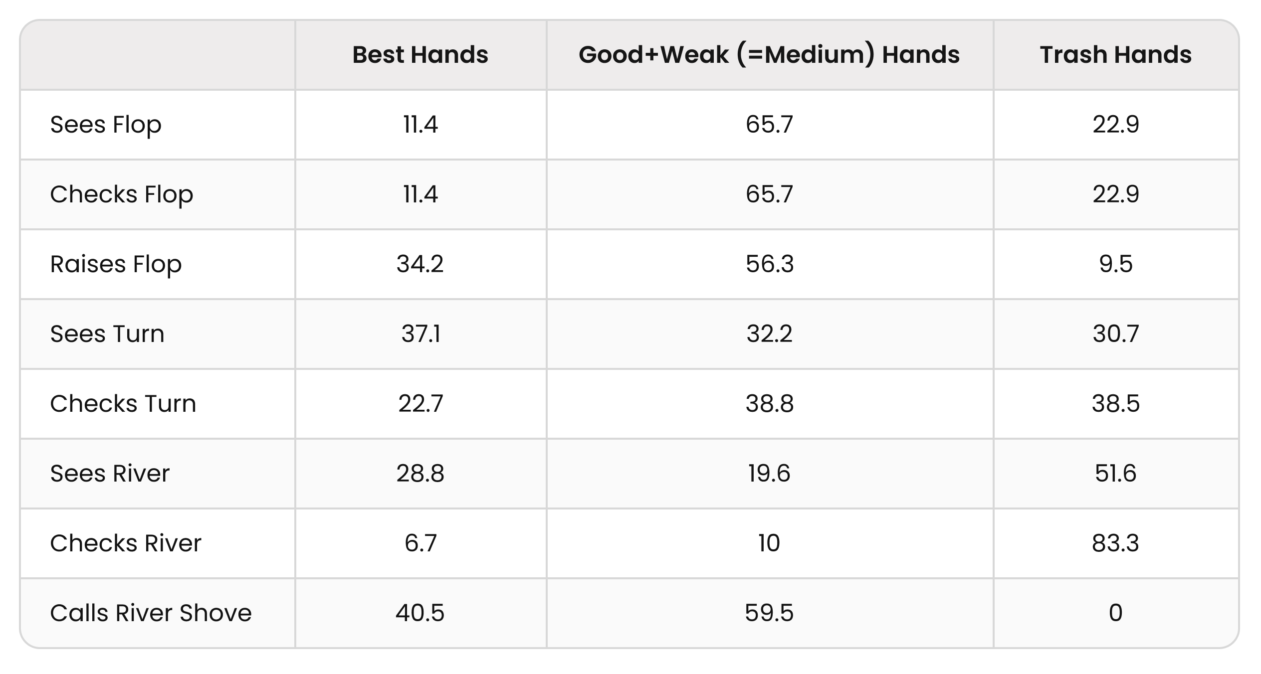 A Polarized Checking Range