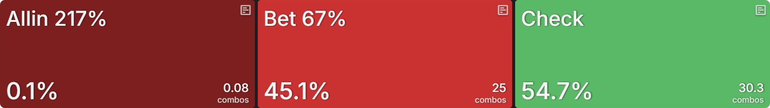 Are You Leaving Value on the River?