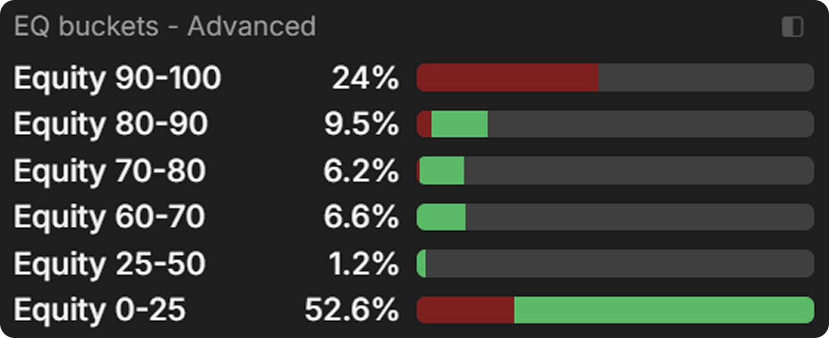 Why Your Poker Range Is a Team