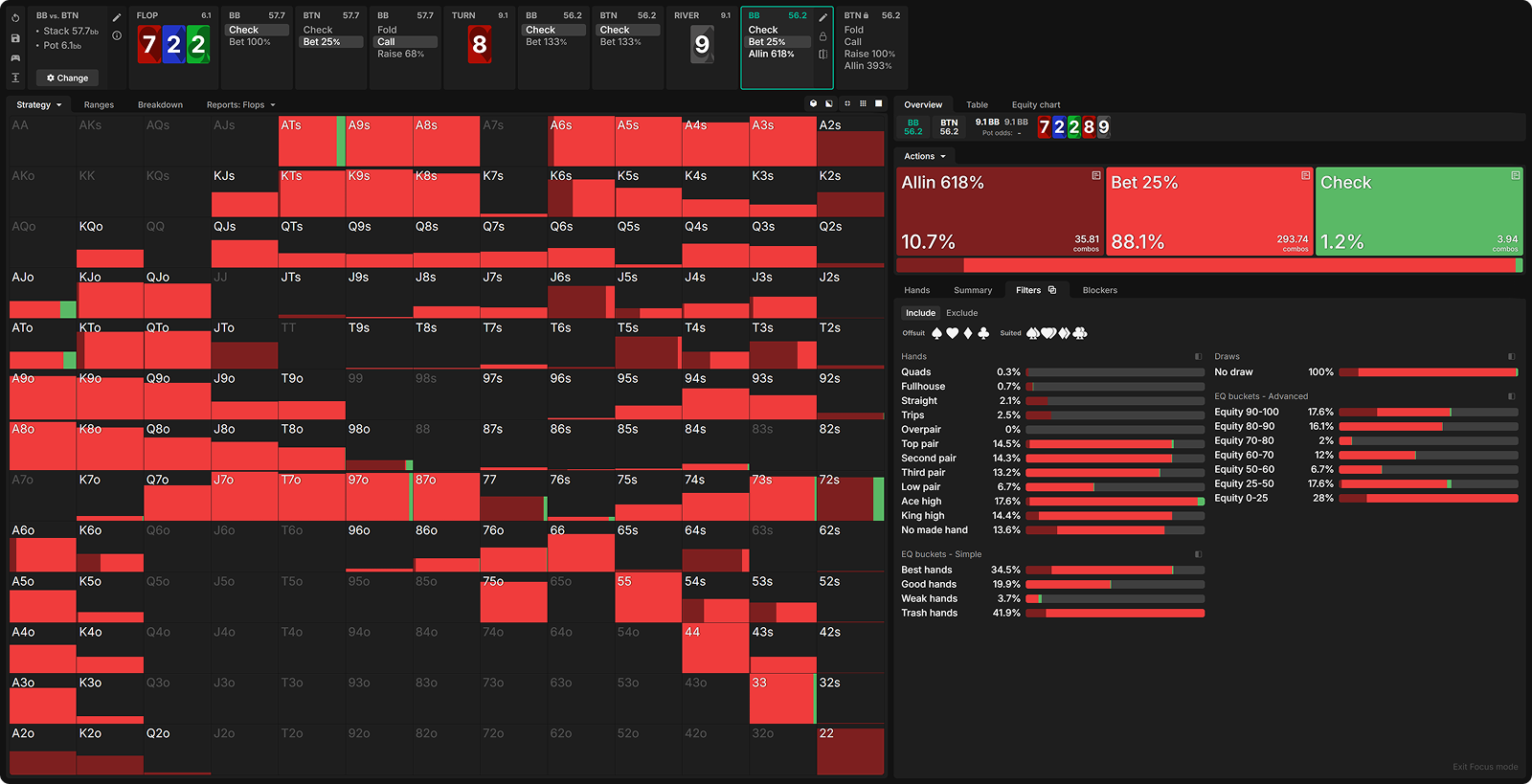 Are You Leaving Value on the River?