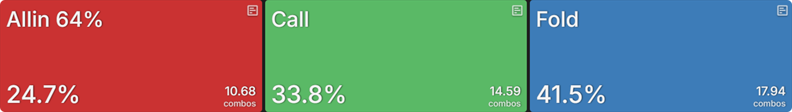 Are You Leaving Value on the River?