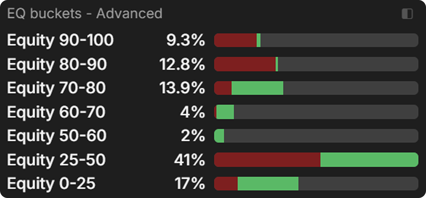 Why Your Poker Range Is a Team
