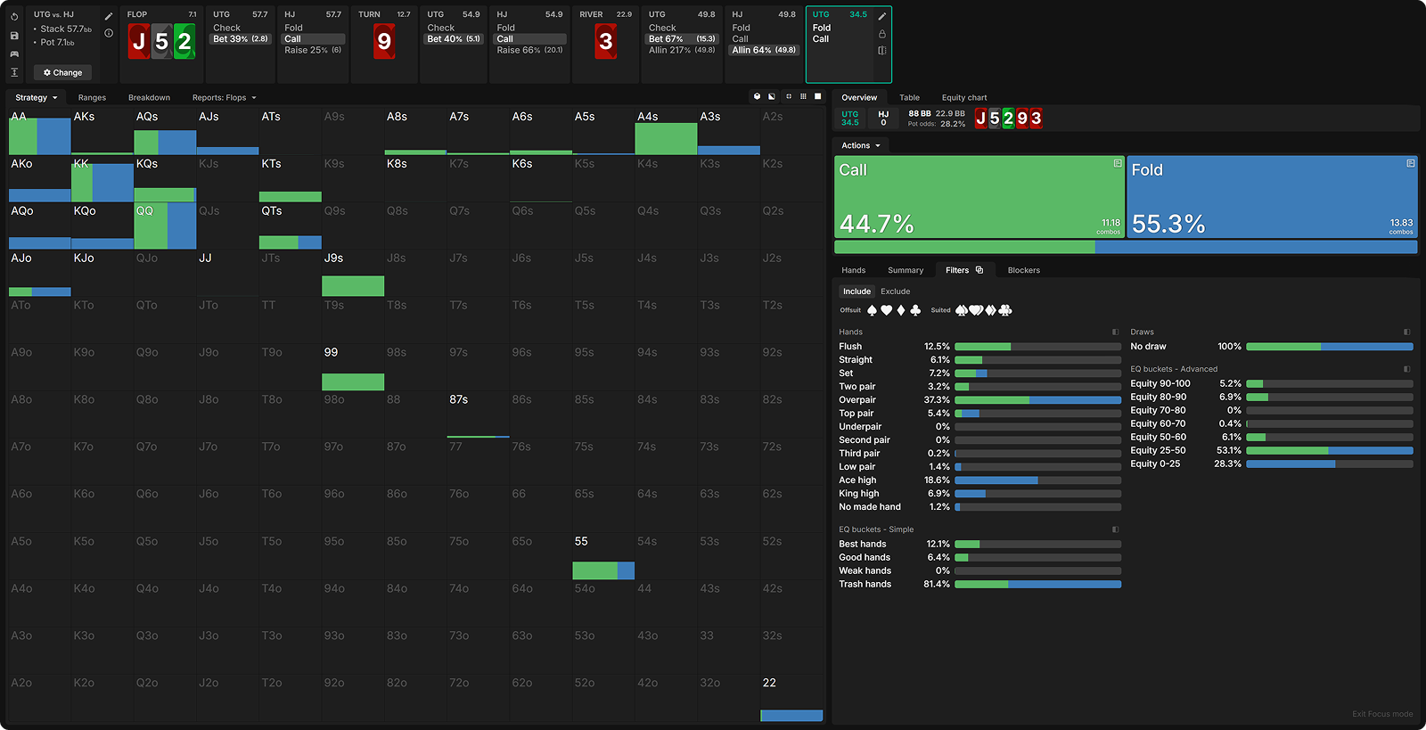 Are You Leaving Value on the River?
