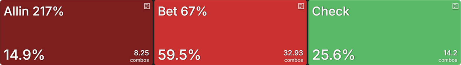 Are You Leaving Value on the River?