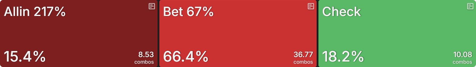 Are You Leaving Value on the River?