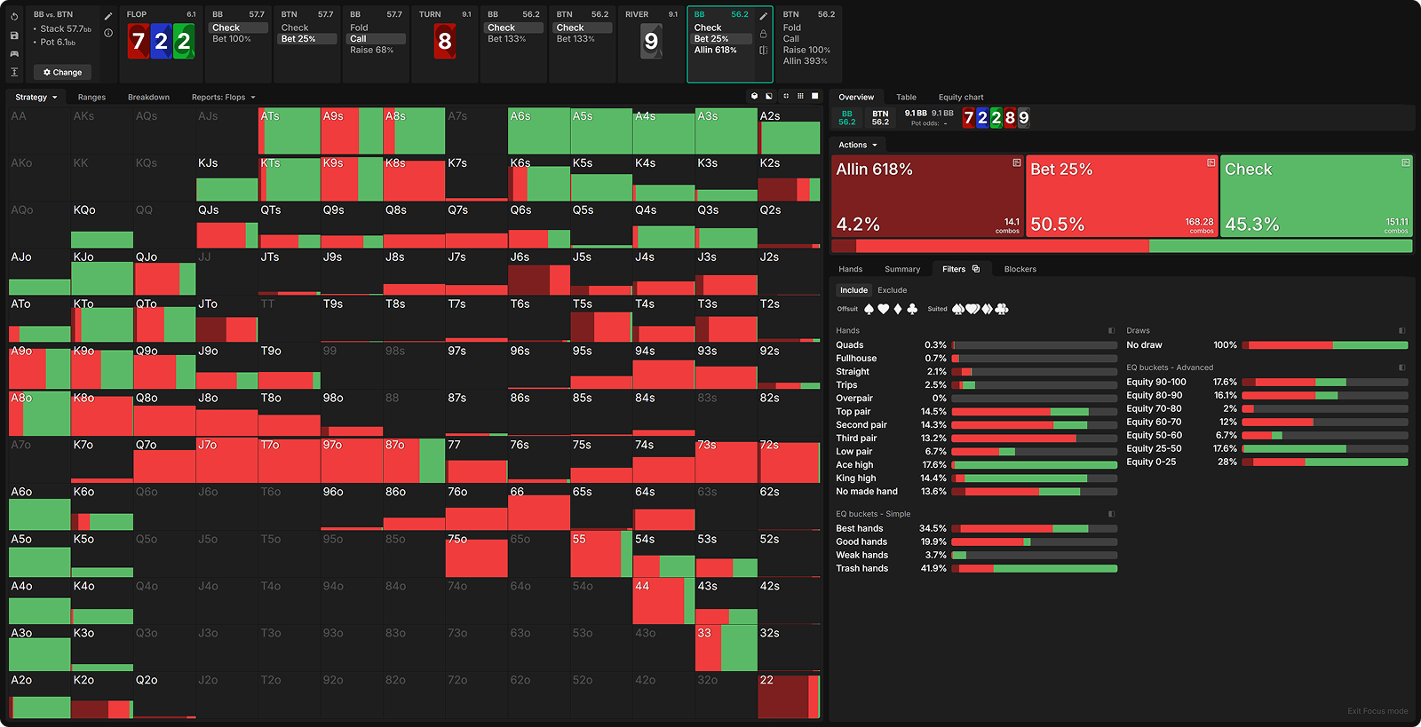 Are You Leaving Value on the River?