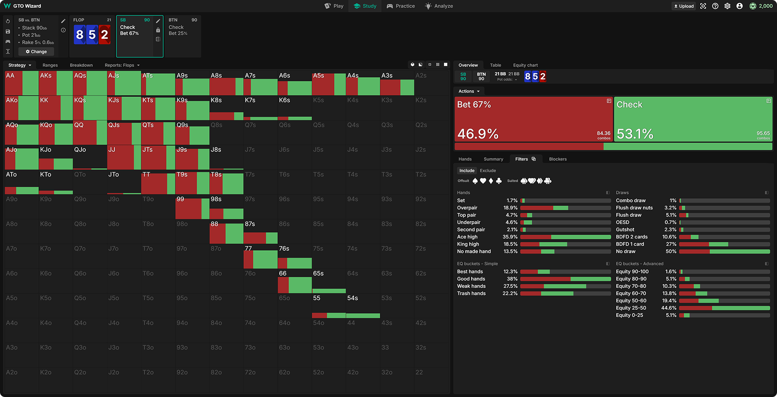 Capped Ranges, Bluffing Imbalances, and How to Crush Them
