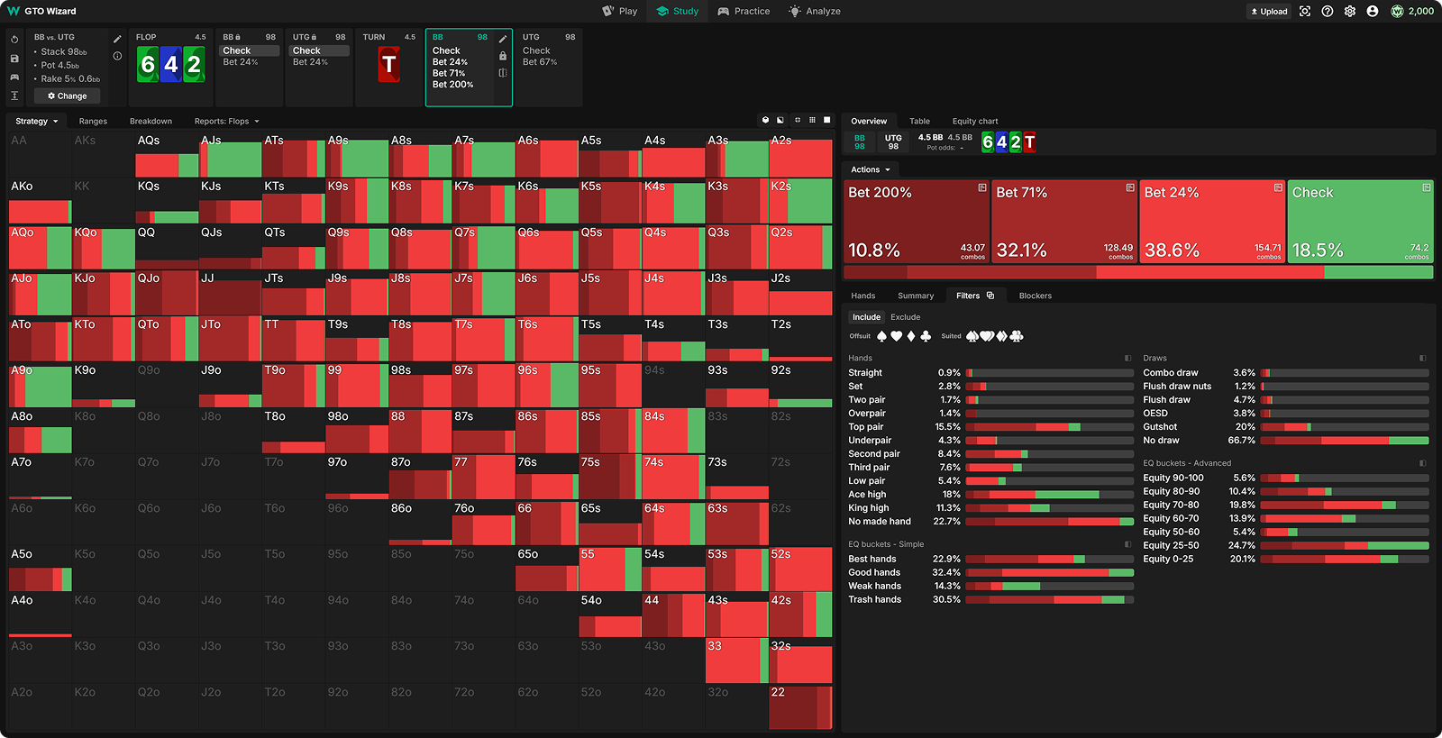 Capped Ranges, Bluffing Imbalances, and How to Crush Them