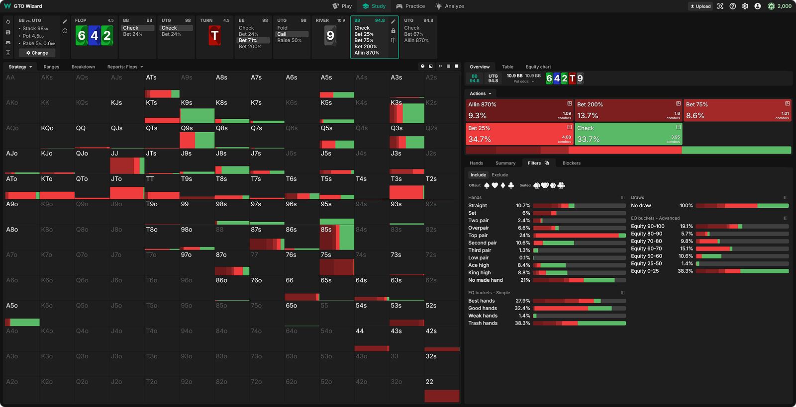 Capped Ranges, Bluffing Imbalances, and How to Crush Them