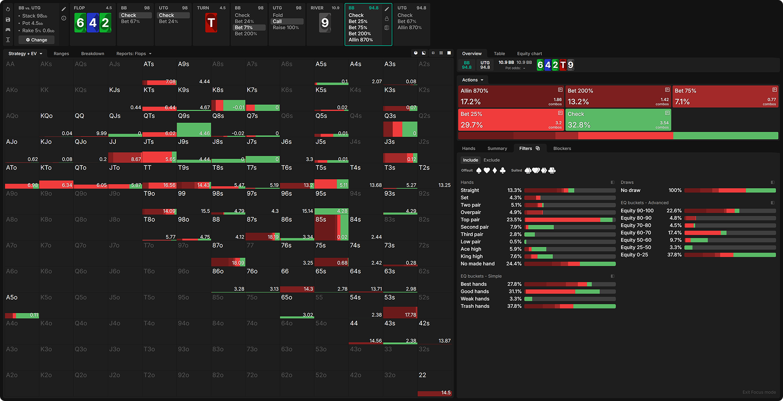 Capped Ranges, Bluffing Imbalances, and How to Crush Them