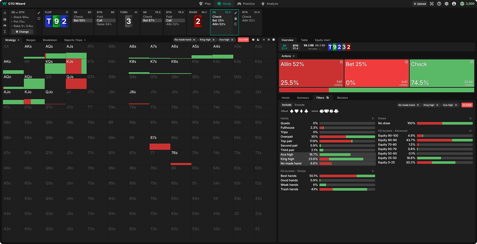 Capped Ranges, Bluffing Imbalances, and How to Crush Them