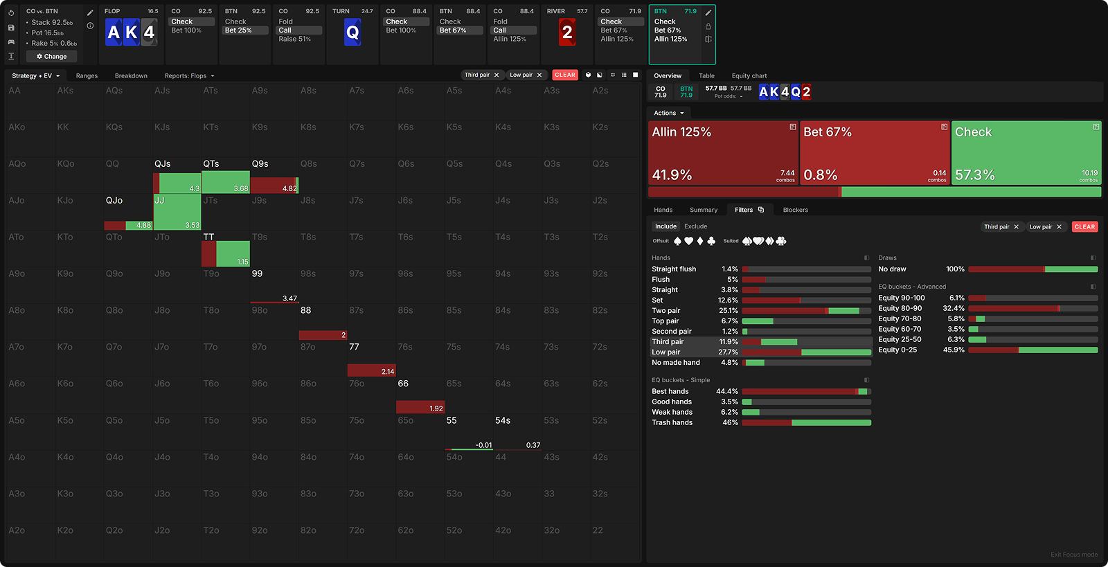 Capped Ranges, Bluffing Imbalances, and How to Crush Them