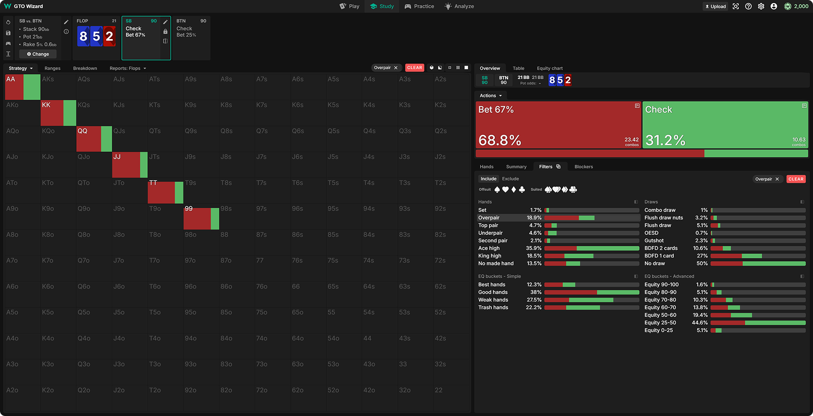 Capped Ranges, Bluffing Imbalances, and How to Crush Them