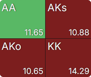 The Art of the Flop Overbet (And Why You’re Probably Doing It Wrong)