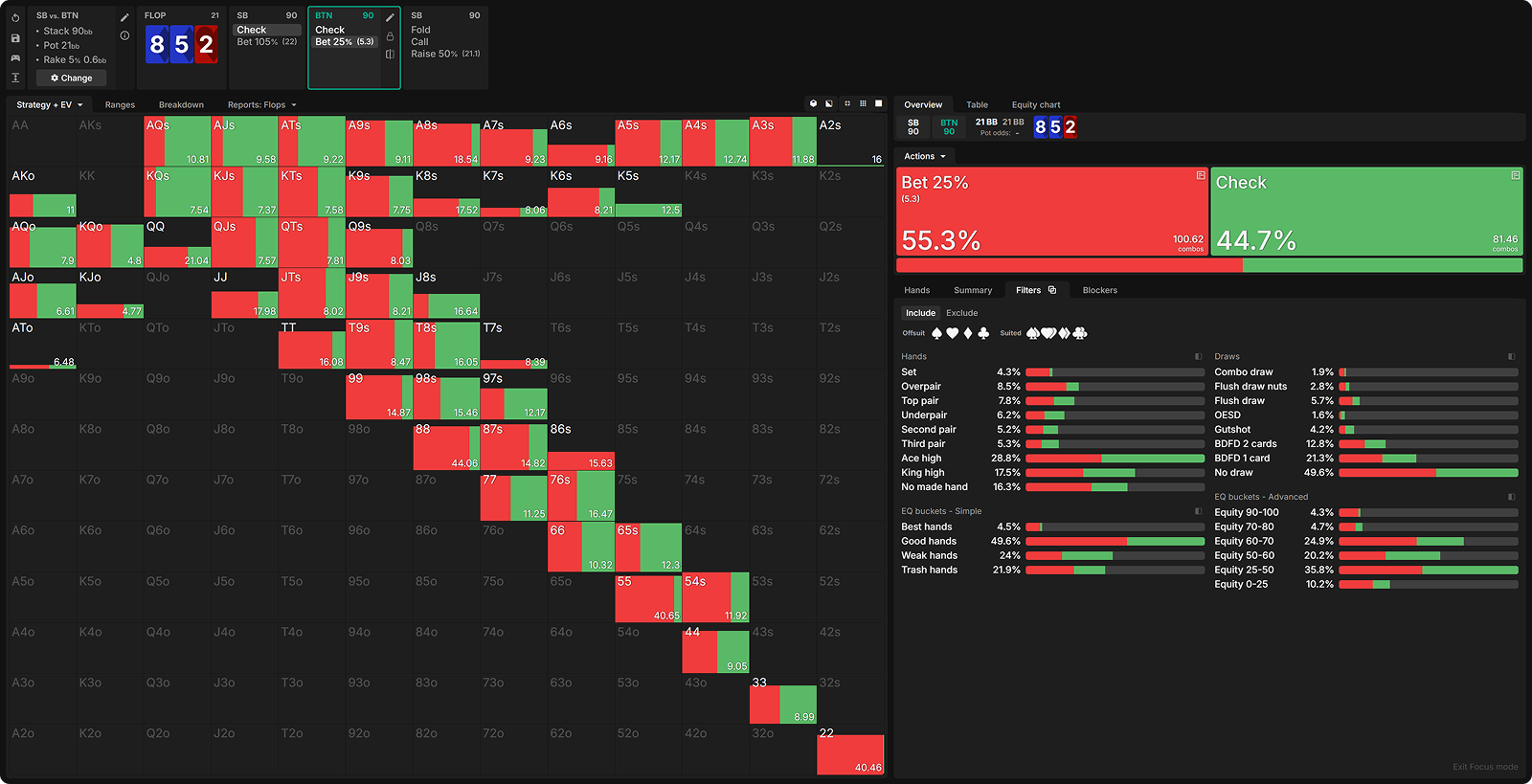 Capped Ranges, Bluffing Imbalances, and How to Crush Them