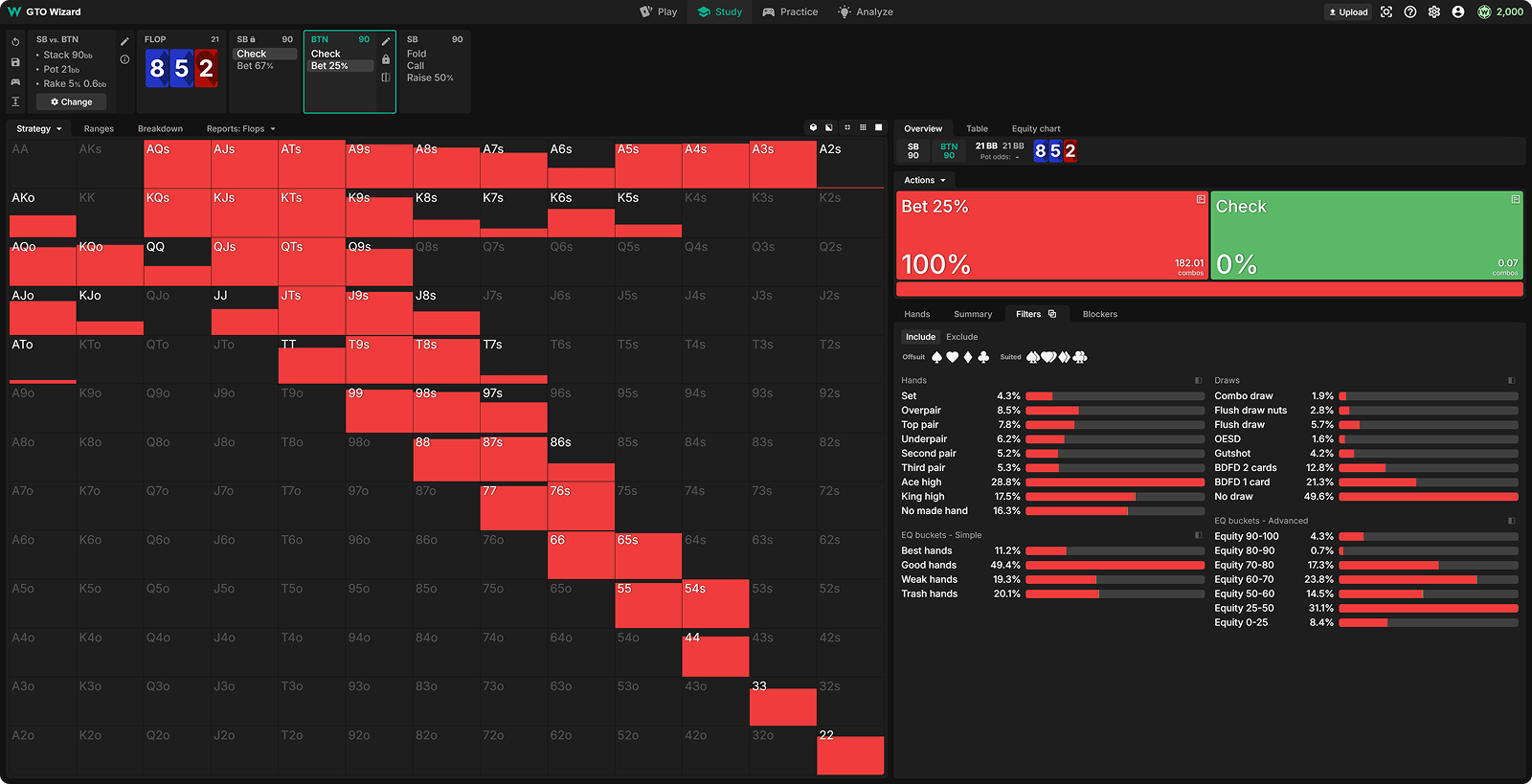 Capped Ranges, Bluffing Imbalances, and How to Crush Them