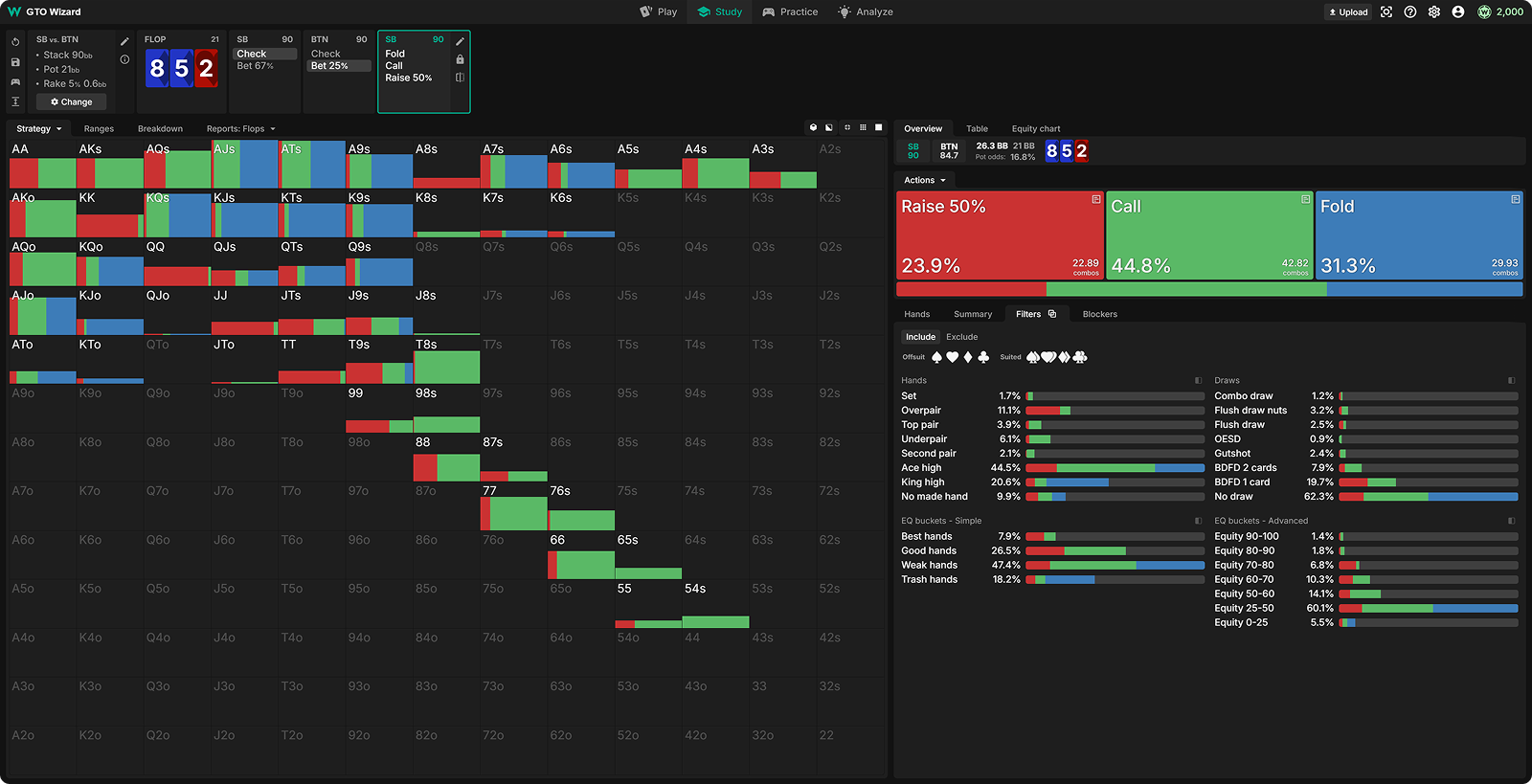 Capped Ranges, Bluffing Imbalances, and How to Crush Them