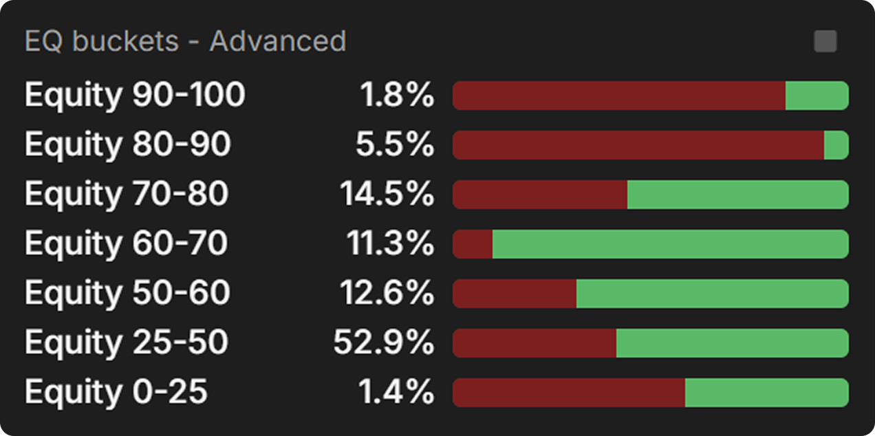 The Art of the Flop Overbet (And Why You’re Probably Doing It Wrong)