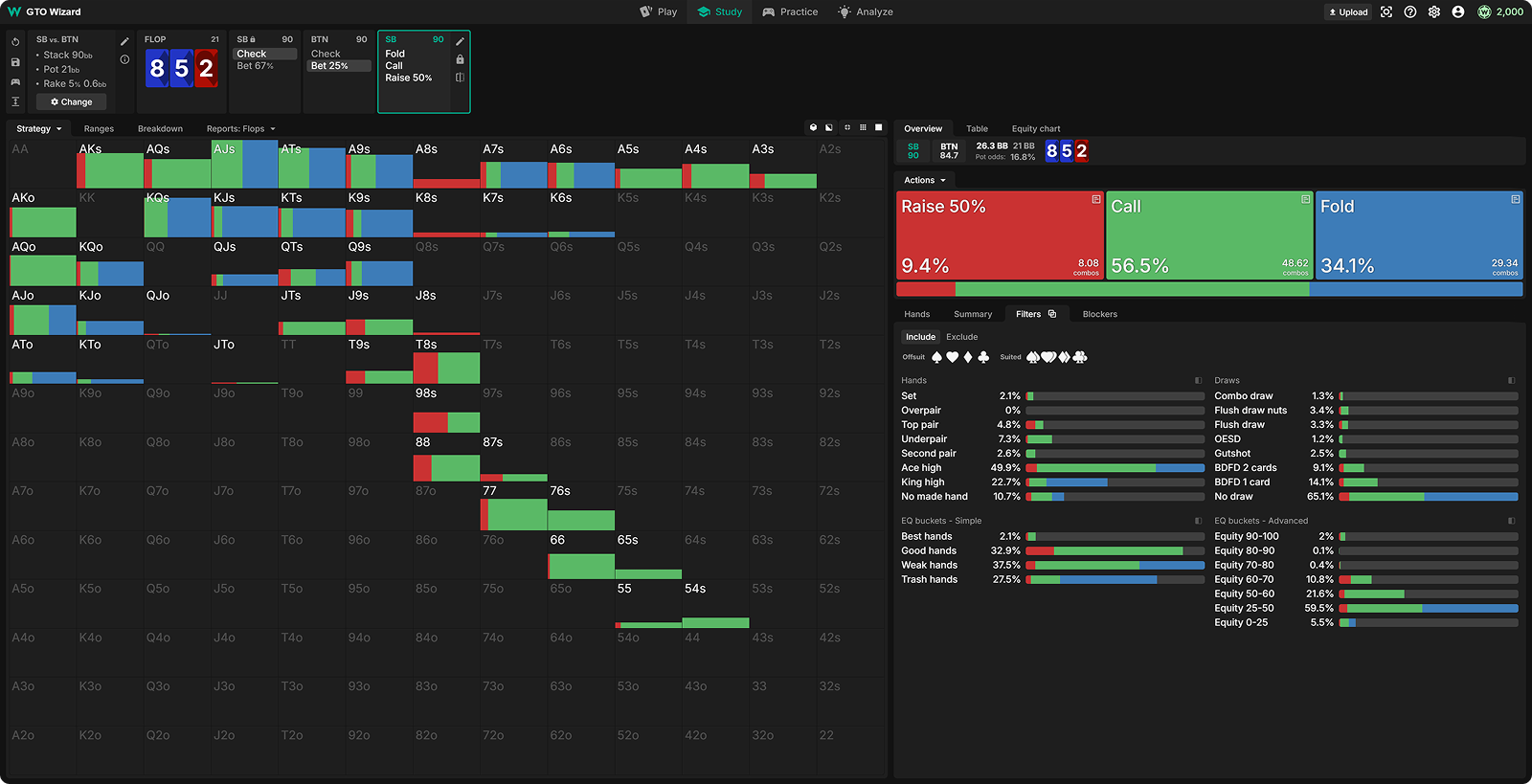 Capped Ranges, Bluffing Imbalances, and How to Crush Them