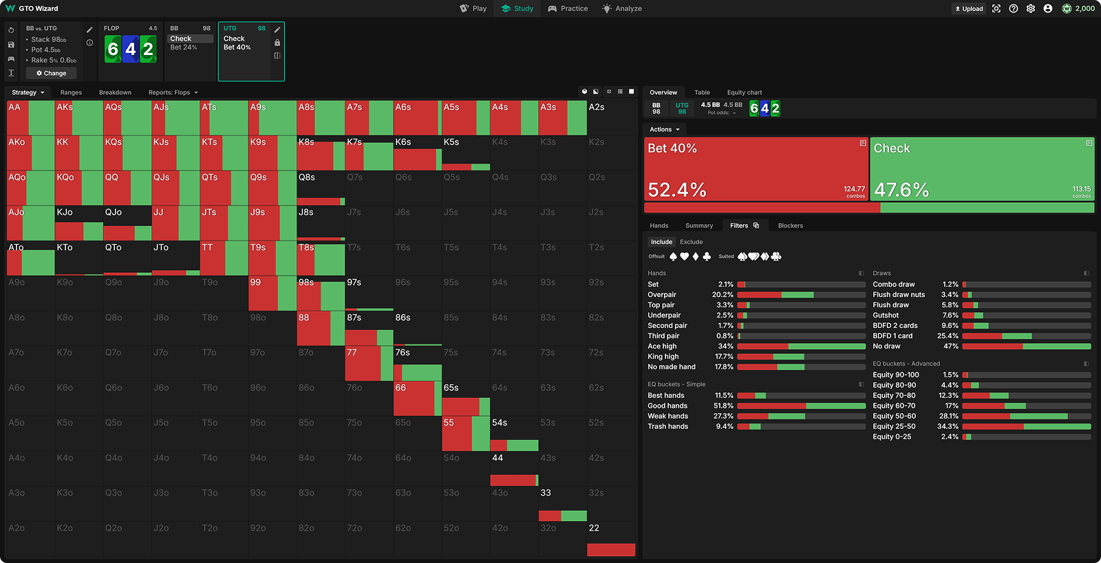 Capped Ranges, Bluffing Imbalances, and How to Crush Them