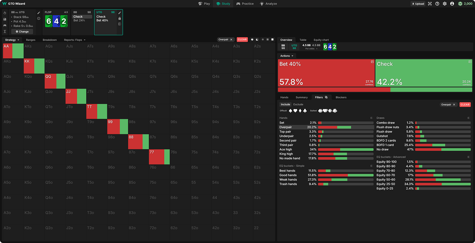 Capped Ranges, Bluffing Imbalances, and How to Crush Them