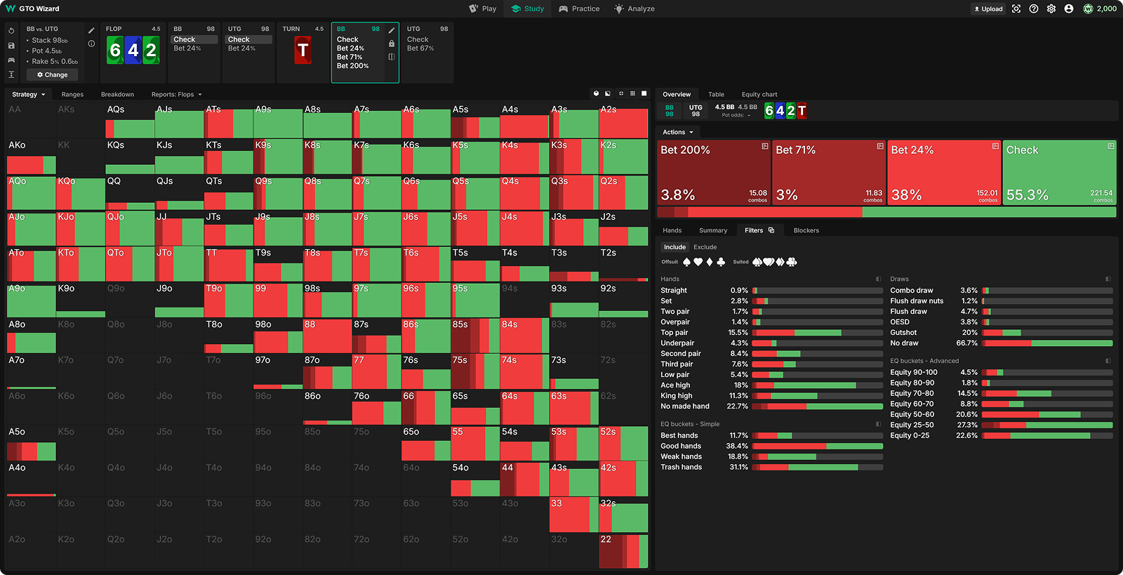 Capped Ranges, Bluffing Imbalances, and How to Crush Them