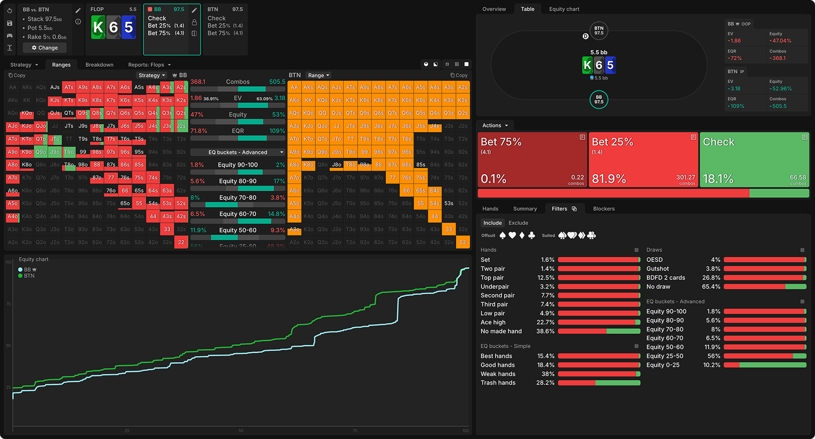 Custom Profiles Go Live + PokerArena Season 5