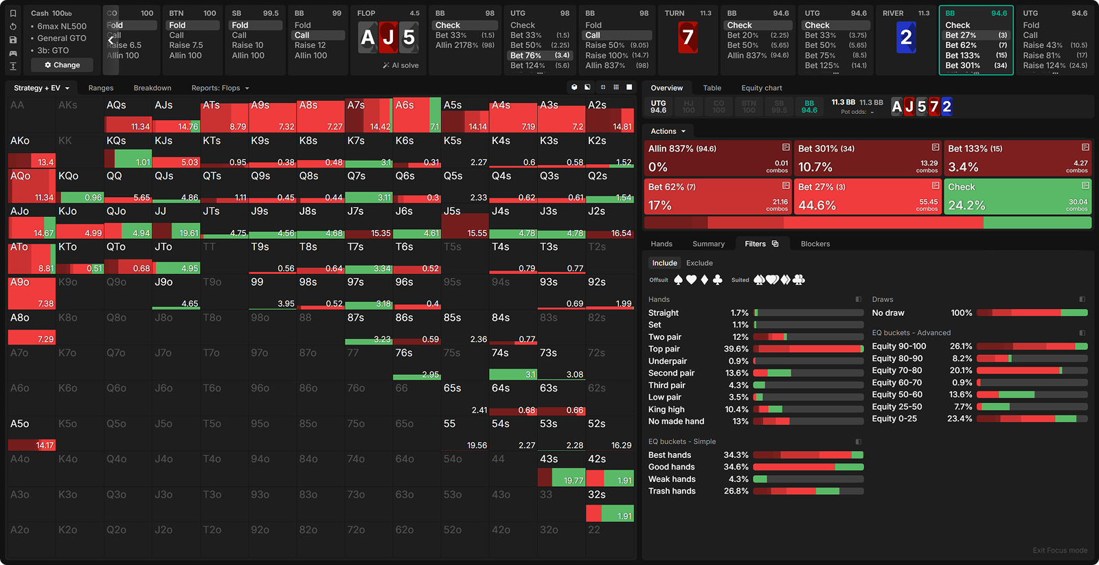 The River Bricked, Now What? When To Bluff the River With Missed Flush Draws in Cash Games