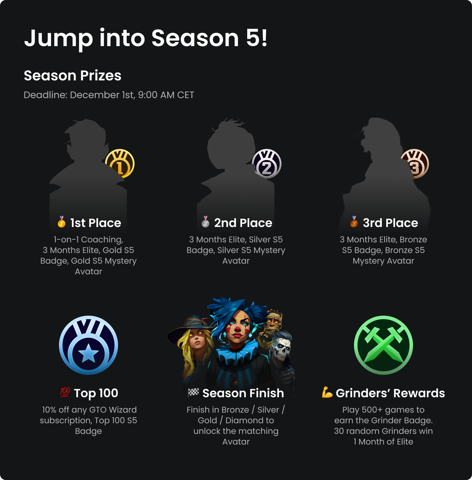 Custom Profiles Go Live + PokerArena Season 5