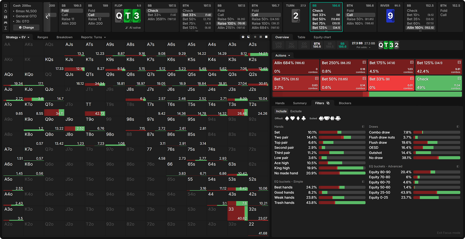 The River Bricked, Now What? When To Bluff the River With Missed Flush Draws in Cash Games