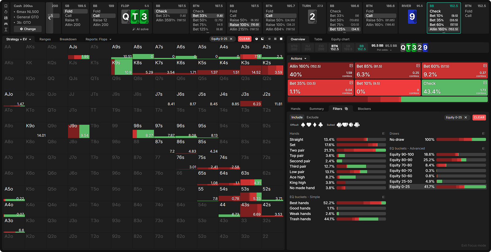 The River Bricked, Now What? When To Bluff the River With Missed Flush Draws in Cash Games
