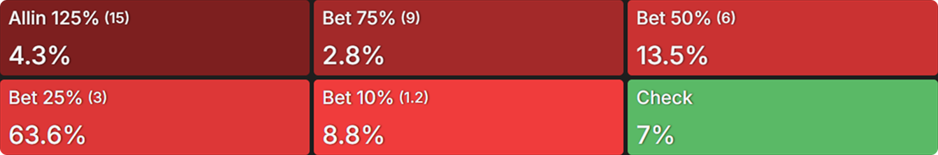 How ICM Reshapes 3-Bet Pots (And Why You Can’t Trust ChipEV)
