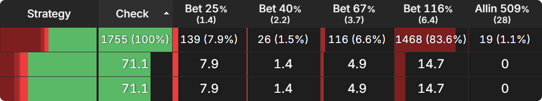 How Payout Structures Reshape Postflop Strategy