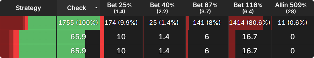 How Payout Structures Reshape Postflop Strategy