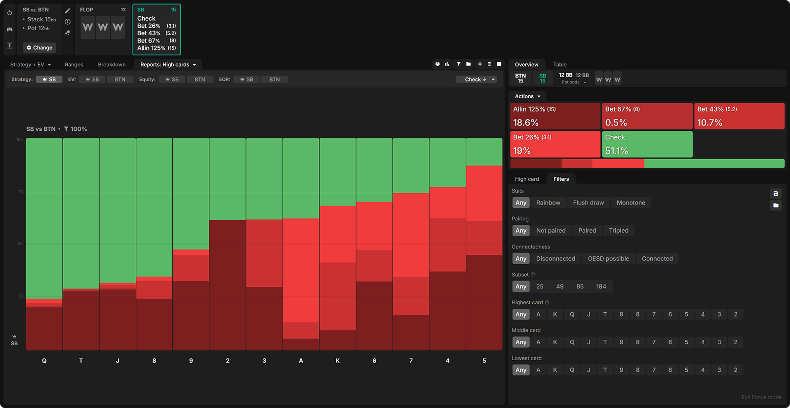 How ICM Reshapes 3-Bet Pots (And Why You Can’t Trust ChipEV)