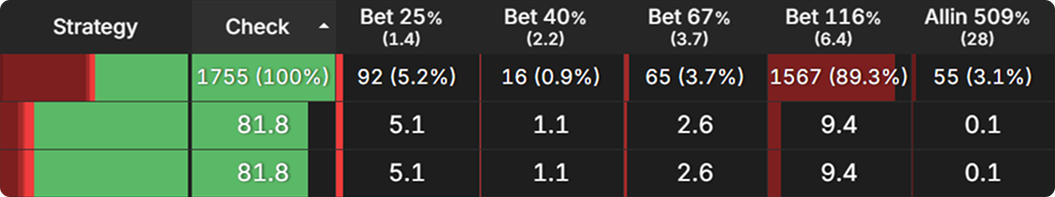 How Payout Structures Reshape Postflop Strategy
