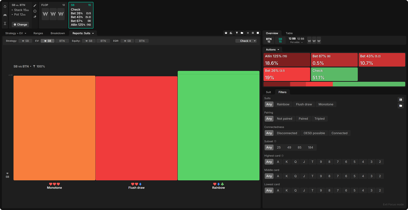 How ICM Reshapes 3-Bet Pots (And Why You Can’t Trust ChipEV)