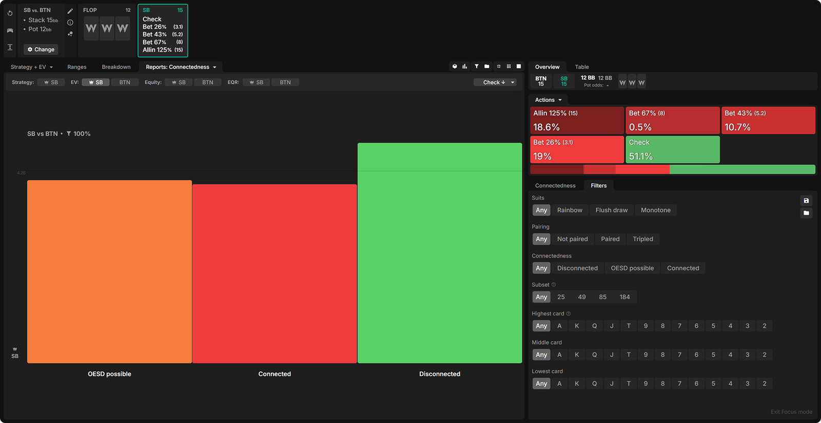 How ICM Reshapes 3-Bet Pots (And Why You Can’t Trust ChipEV)