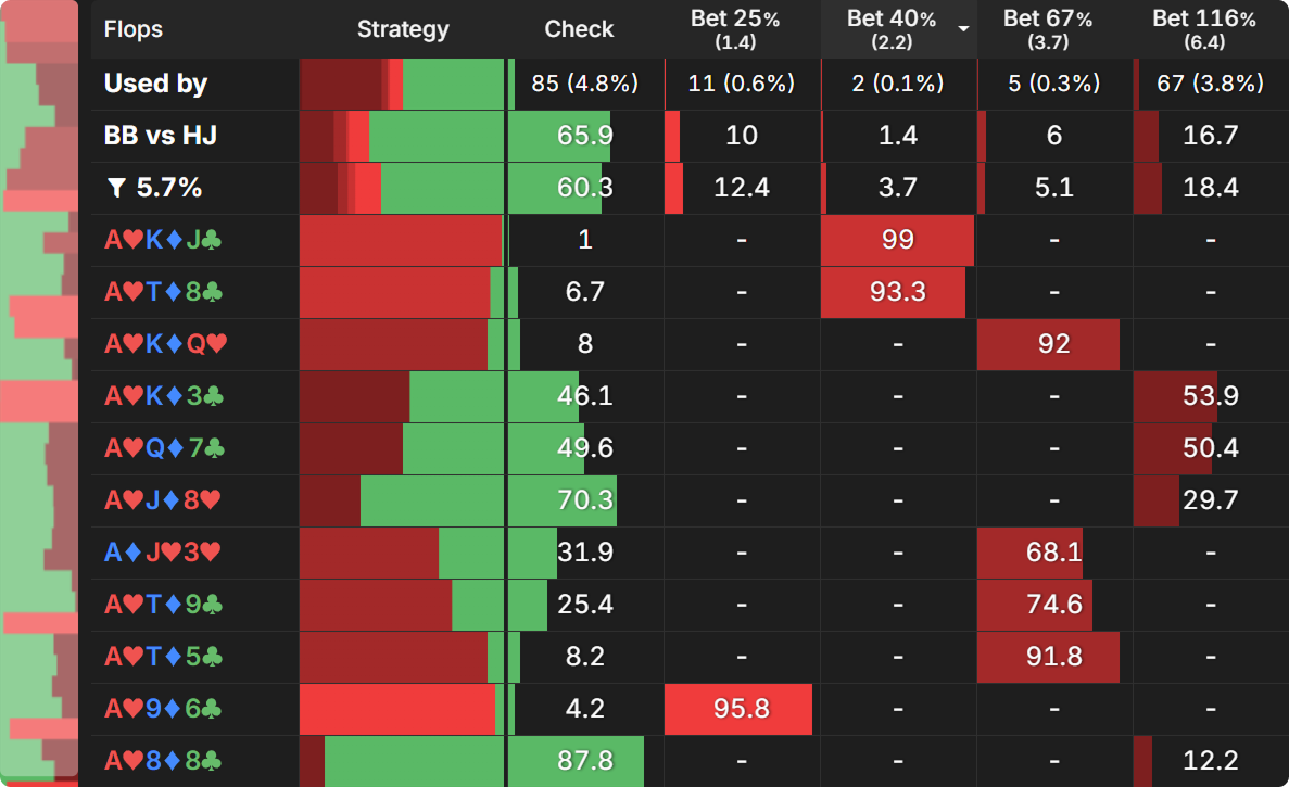 How Payout Structures Reshape Postflop Strategy