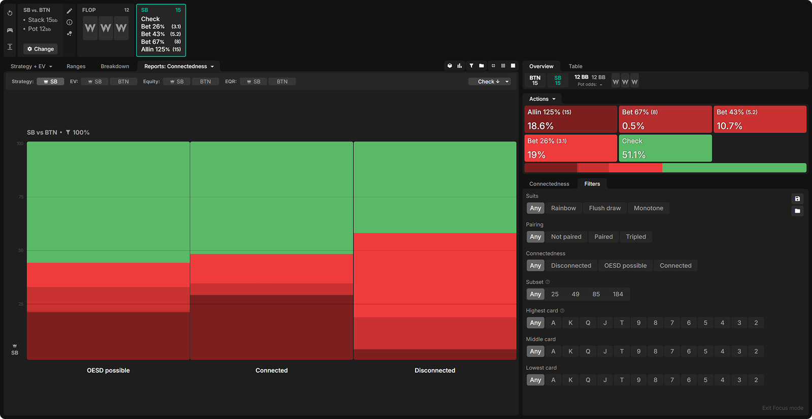 How ICM Reshapes 3-Bet Pots (And Why You Can’t Trust ChipEV)
