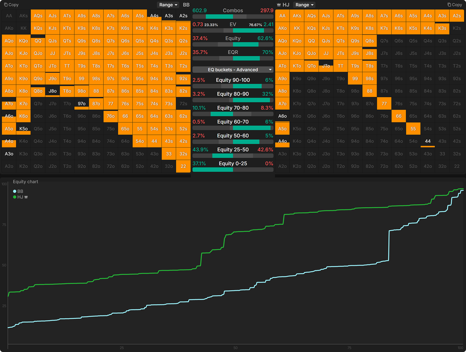 How Payout Structures Reshape Postflop Strategy