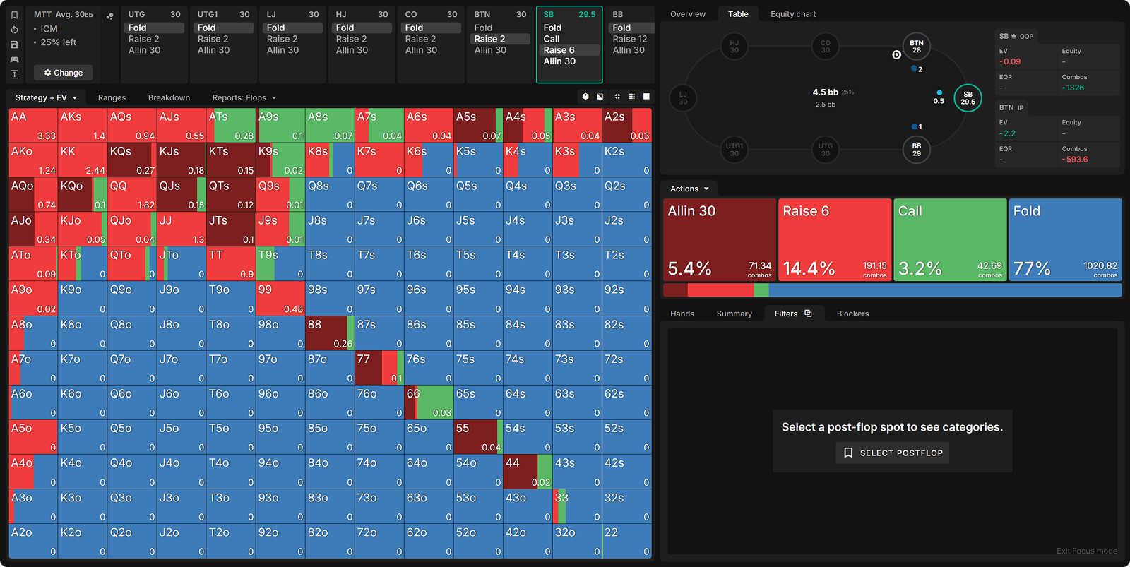 How ICM Reshapes 3-Bet Pots (And Why You Can’t Trust ChipEV)