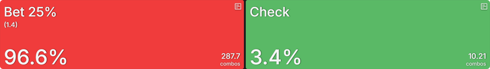 How Payout Structures Reshape Postflop Strategy