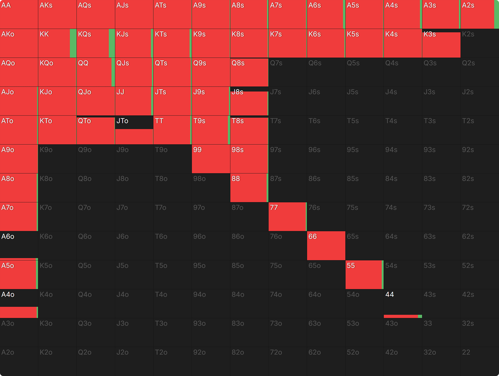 How Payout Structures Reshape Postflop Strategy